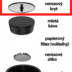 SEALPOD Reservedeksel voor herbruikbare Dolce Gusto®-capsule 