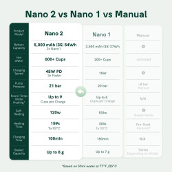 OutIn Nano 2 (Pearl white) - reiskoffiezetapparaat